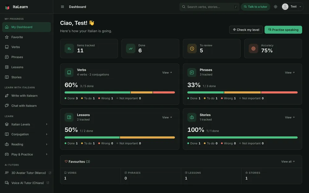 The ItaLearn student dashboard: progress by verbs, phrases, lessons and stories